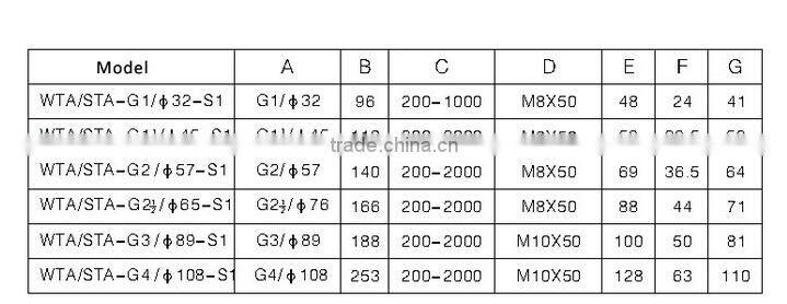 Aluminium alloy stainless steel air knife for use with compressed air