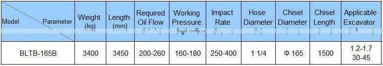 hydraulic rock hammer/hydraulic concrete breaker excavator hydraulic hammer