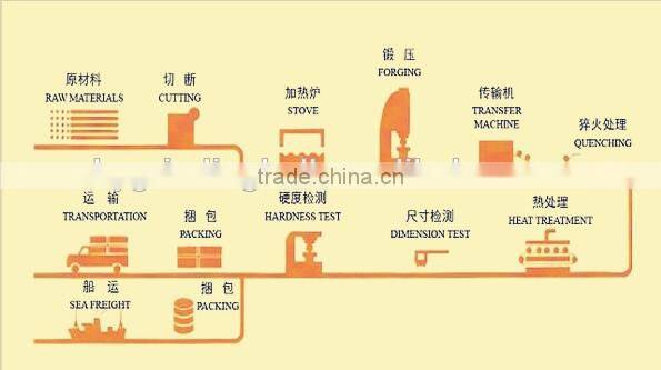 Ball mill using:forged steel grinding balls from Dia25mm to Dia150mm