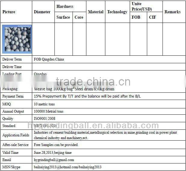Cheap Grinding Media Ball forcement factory and mines