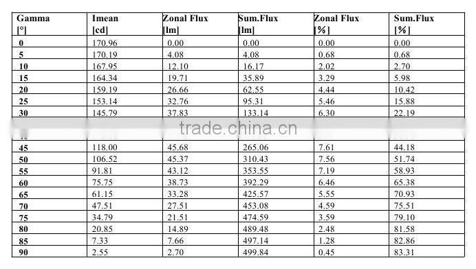 2014 Ningbo High Quality 8W ABS with 5mm Straw LED Square Led downlight