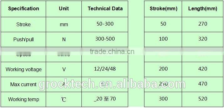 33mm diameter tubular high speed linear actuator 500N
