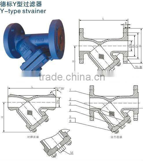 1.6-10Mpa Y 3 strainers
