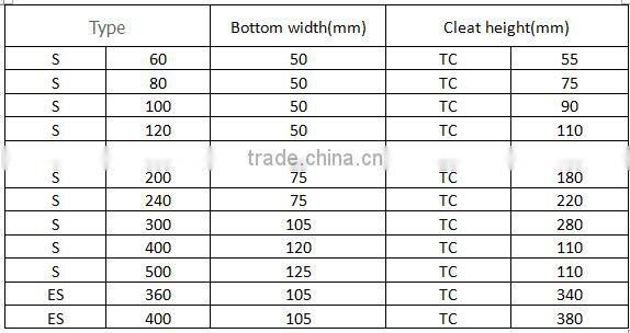 cleated rubber conveyor belt for mining industry