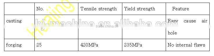 32T BPW type Trailer suspension system