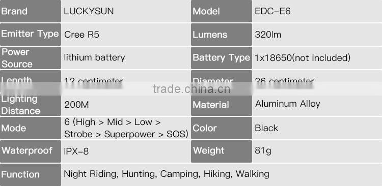 LuckySun R5 LED torch light rechargeable 18650 battery flashlights for Outdoor camping