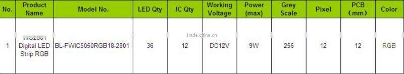 Outdoor WS2801 LED Rigid Strip Lights LED Bar 5050SMD RGB