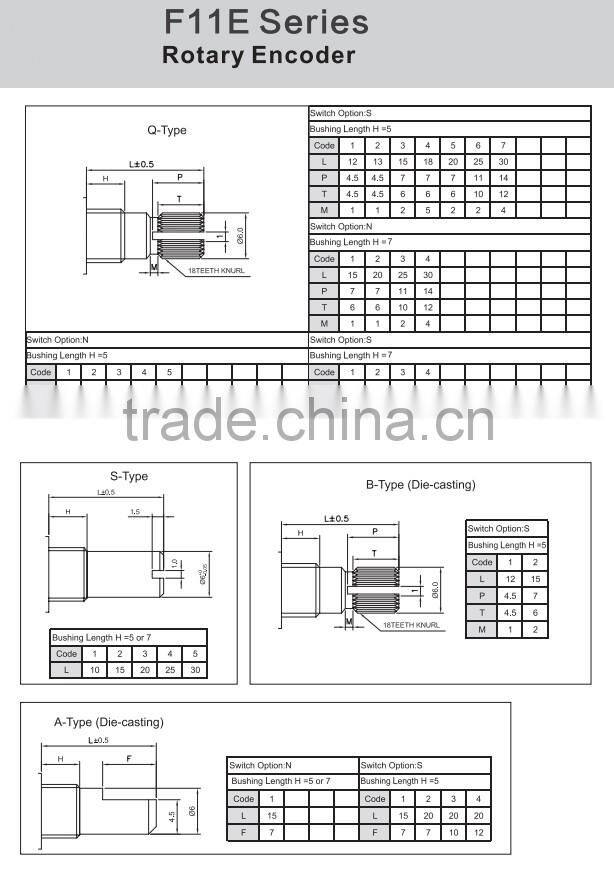 HW-12ES5H24B rotary encoder with flat shaft electric 12&24 detents rotary encoder