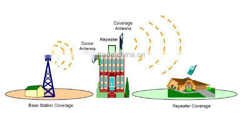 repeater 5 watts gsm 850mhz 37dBm 824-849MHz 869-894MHz 90-95db