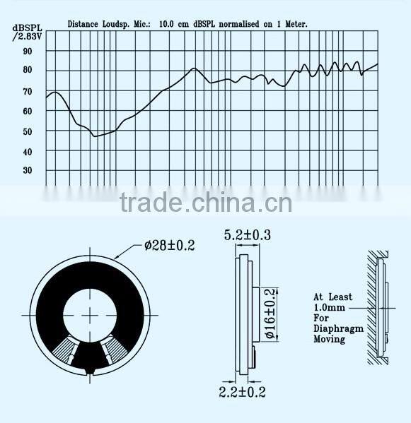 FB28M48B(GP) 8ohm 1.5w mini cone mylar speaker with dust cover (FBELE)