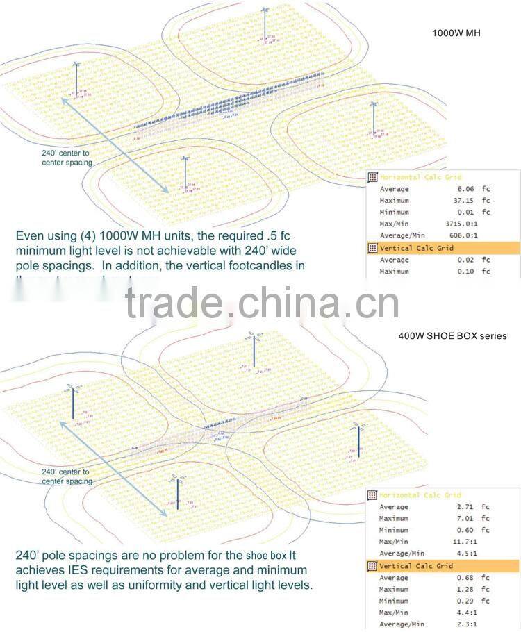 world best selling products led street light item type Cool White Color Temperature(CCT) led shoesbox street light 200w