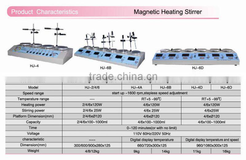 Four/Six-in-one Magnetic Heating Stirrer