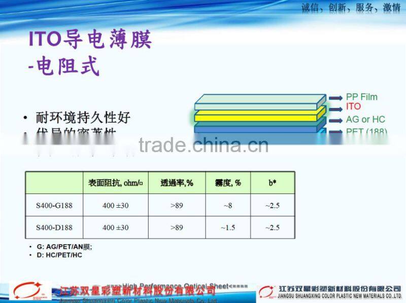 ITO film Indium Tin Oxide PET Film for Touch Screen