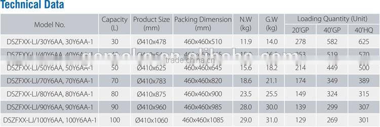 residential use bath tub water heater more hot water output