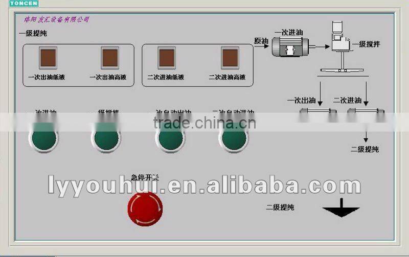 waste engine oil recycling vacumm distillation Base oil purfier system
