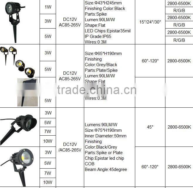 3w5w christmas decoration led spotlight outdoor light