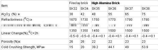 fireclay brick,price for fireclay brick,refractory brick