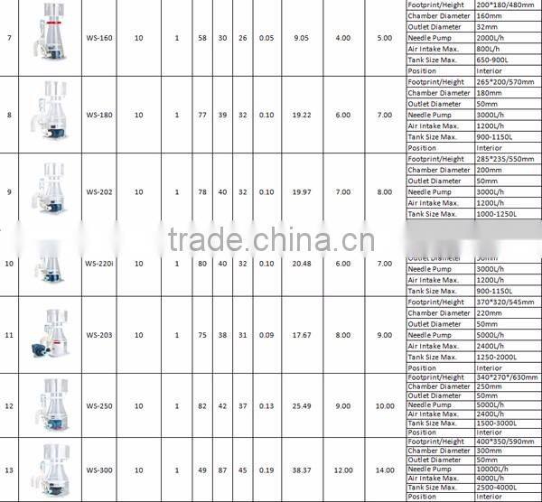 HETO acrylic protein skimmer AC pump for sale