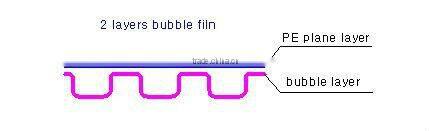 polyethylene air bubble film making machine