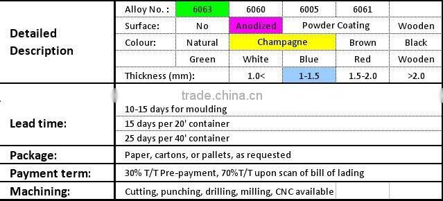 bronze anodized aluminum windows profile