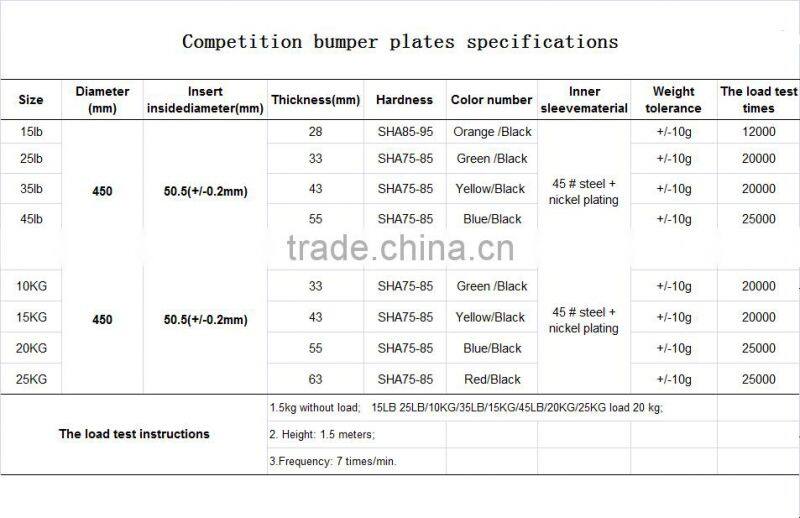 Crossfit Weightlifting Competition Olympic Bumper Plates