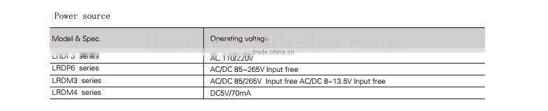 72*36mm three and a half panel AC LED digital voltage meter LDP6-AV