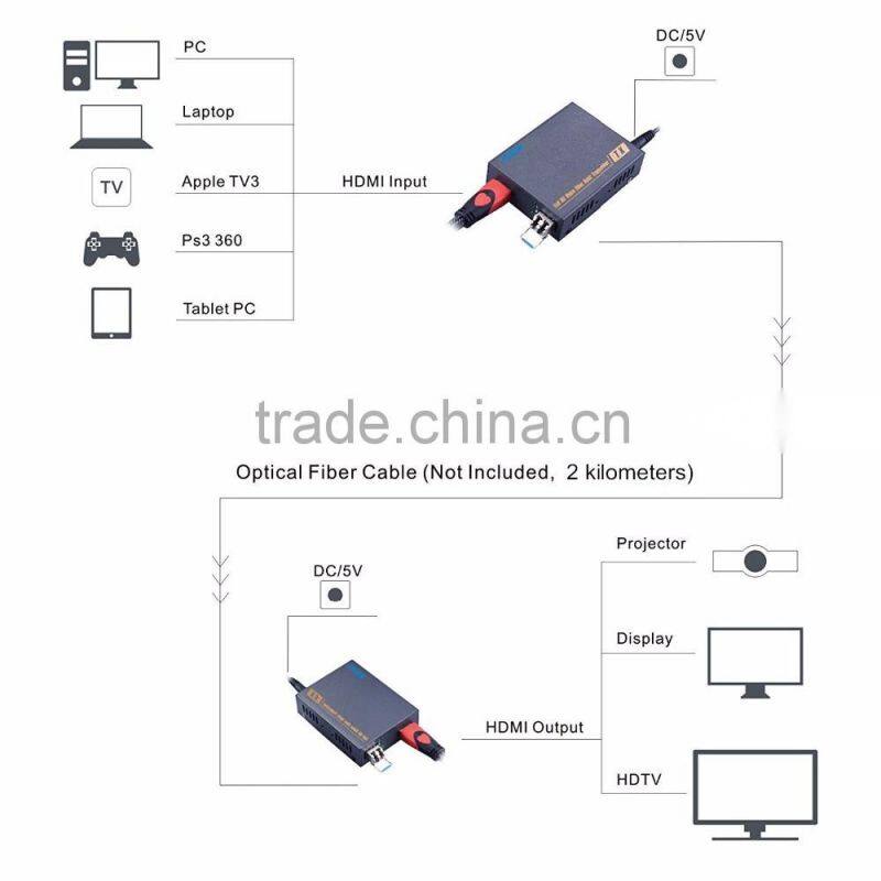 uncompressed fiber optic extender 1080p 60hz HDMI media converter 10km over single mode