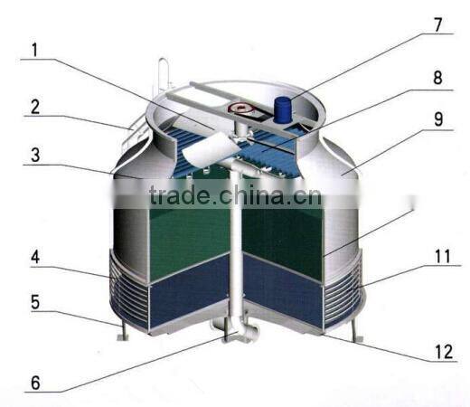 Cross flow Type Square Shape cooling tower For Hotels