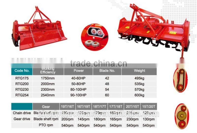 2015 Hot Sale Farm Machinery Rotavator/Rotary tiller G type for tractor