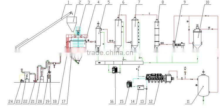 1mw biomass Gasification Power plant, fixed bed wood chips gasifier ,biomass to electricity