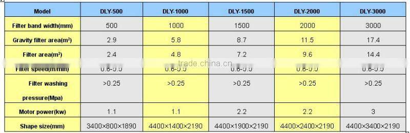 DLY Automatic sludge dewatering belt type press filter