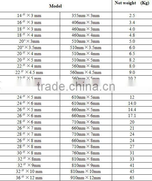 Offset Disc Harrow Parts All Dimension Round Harrow Disc