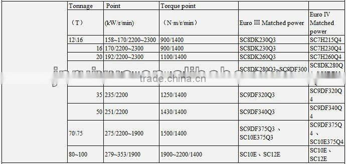 C6121 shanghai diesel engine oil water seperator D00-034-01, shanghai diesel engine parts,genuine parts