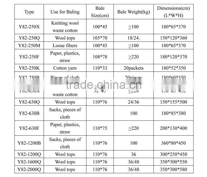 waste paper baler and plastic/ cartoon straw hay packing machine