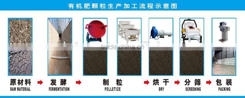 High performance Organic Fertilizer Ball Shaper/Organic Fertilizer Machine For Sale