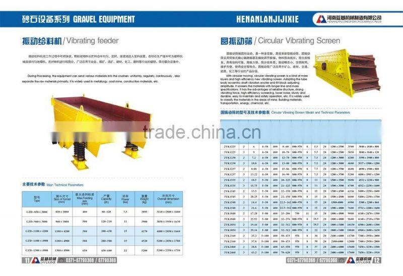Circular vibratory screen machine YK series
