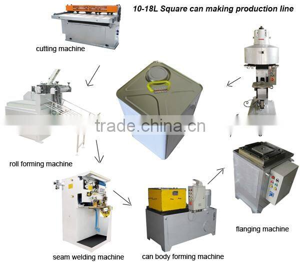 Can equipment for 18L square can