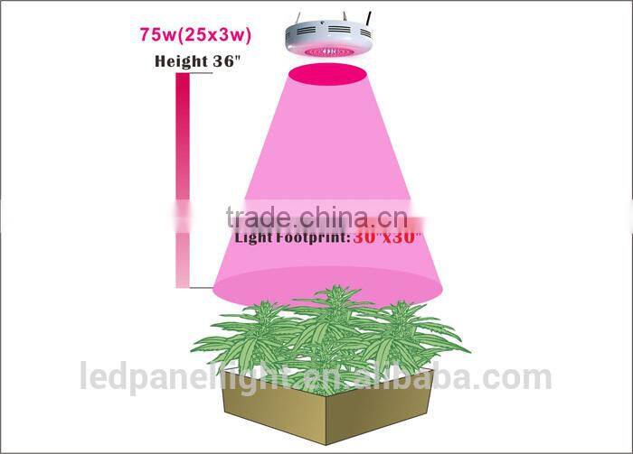 Agricultural Lighting 75w UFO red led bulbs light medical