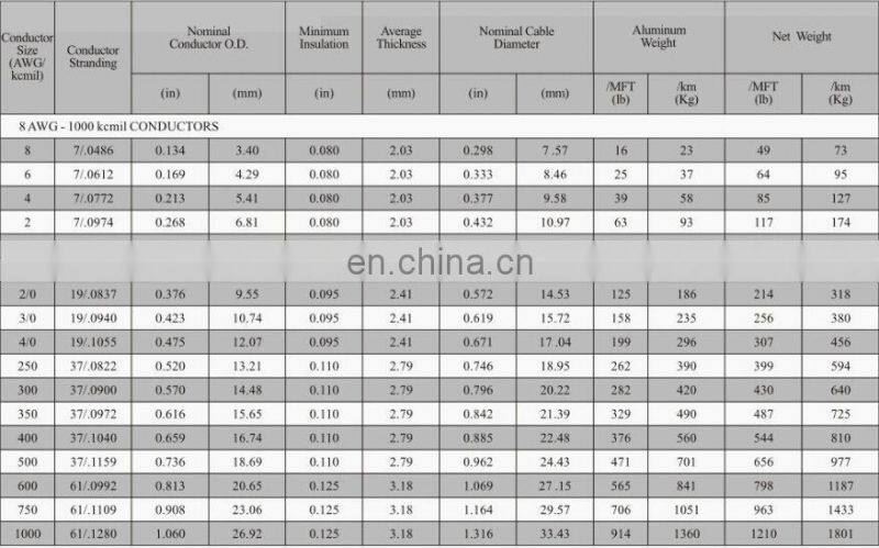Photovoltaic Solar wire cable 6mm2/4MM2