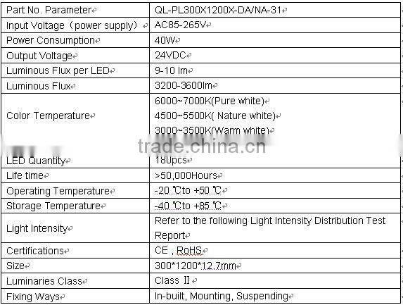 300x1200 Panel LED Bathroom Light-Modular Panel LED