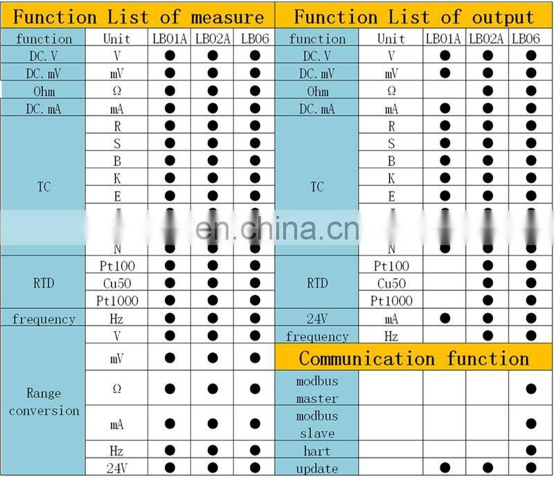 LB06 Multifunction Process Calibrator 0-24mA 0-11V/ mV Signal Generator with Hart Modbus Function