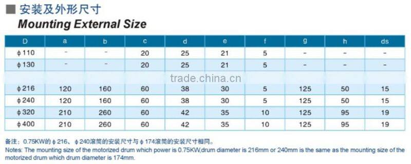 130mm Dia Light Weight Crown Type Oil Steeped Conveyor Drum Motor