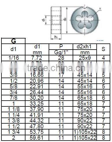 High Speed Steel Pipe Threading Die