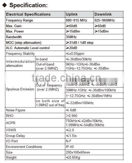 VG15 GSM 900 Cell Phone Repeater