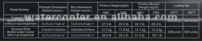 wholesale Everest Elite cold and hot bottled water dispenser