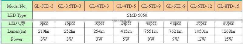 led downlight kit 5w AC85-265V White/Warm white LED lighting Aluminum Heat Sink