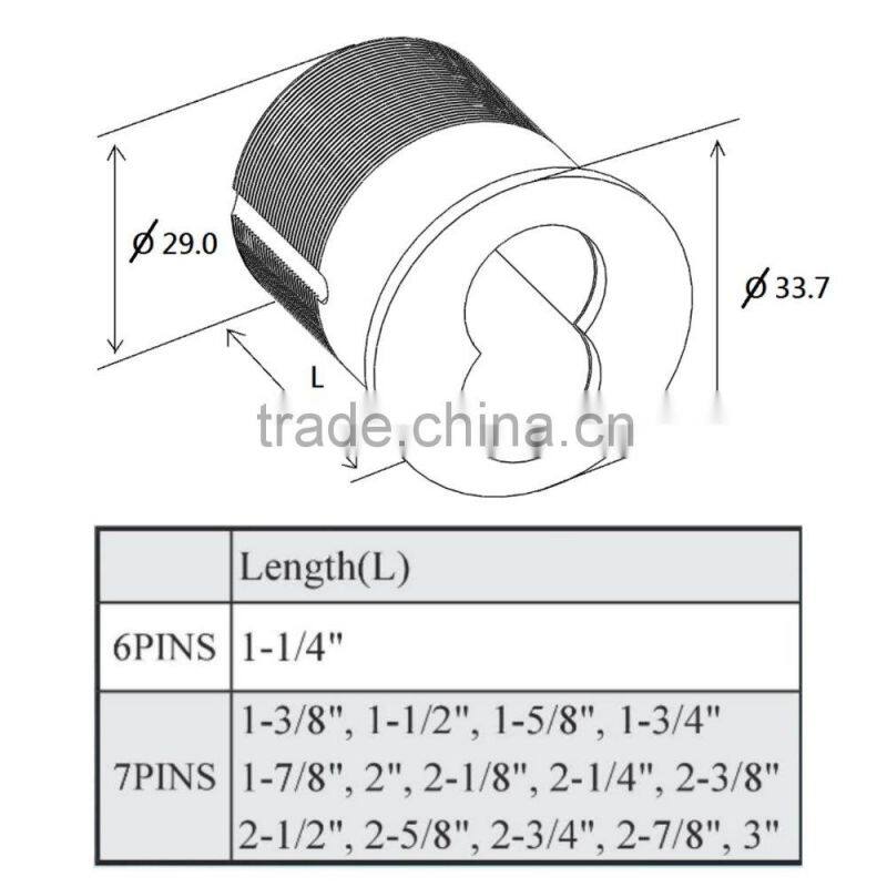 Locksmith Security Lock Core