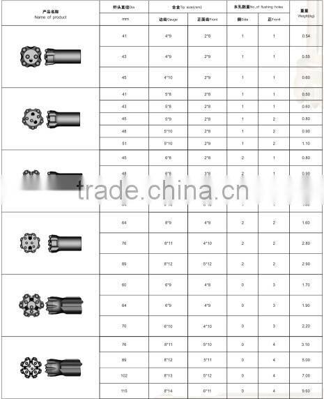 Rock drilling parts/Threaded Bits R25/R32