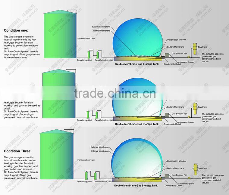Family Size Membrane Biogas Dome, Biogas Storage Bag, for biogas digester