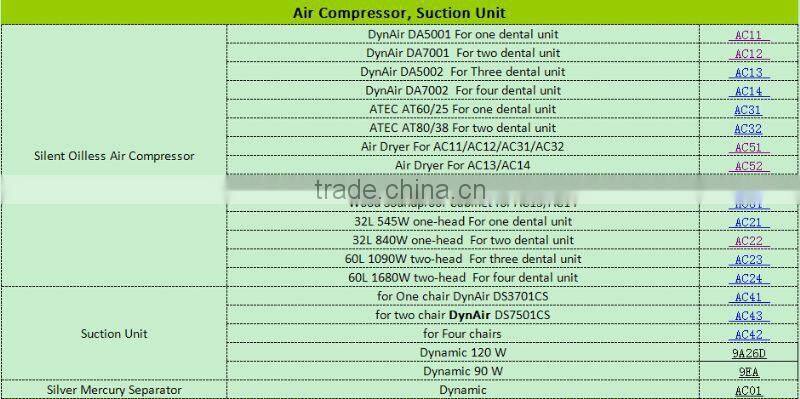 Hot sale Dental products dental air compressor